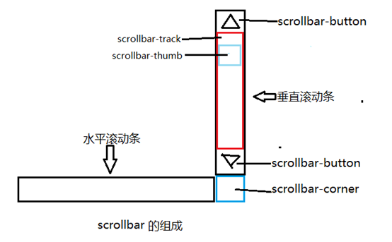 侯马市网站建设,侯马市外贸网站制作,侯马市外贸网站建设,侯马市网络公司,深圳网站建设教你如何自定义滚动条样式或者隐藏