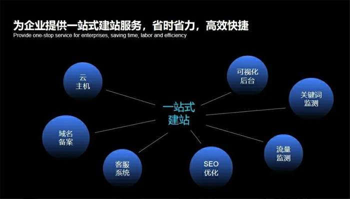 侯马市网站建设,侯马市外贸网站制作,侯马市外贸网站建设,侯马市网络公司,深圳网站建设安全问题有哪些？怎么解决？