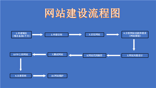 侯马市网站建设,侯马市外贸网站制作,侯马市外贸网站建设,侯马市网络公司,深圳网站建设的流程。